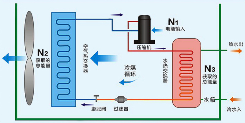 空气能中央热水原理图 空气能中央热水原理图
